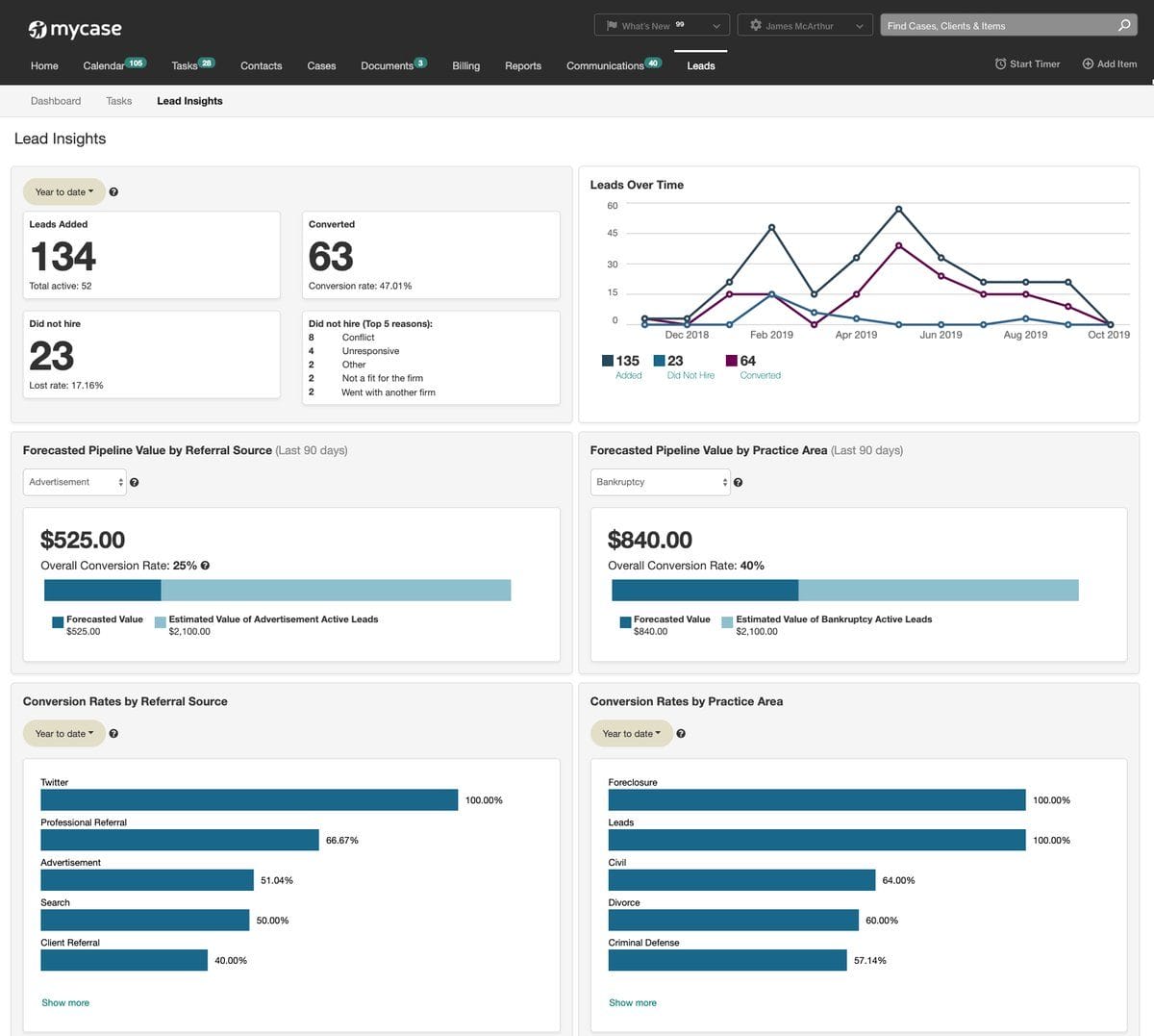 MyCase dashboard